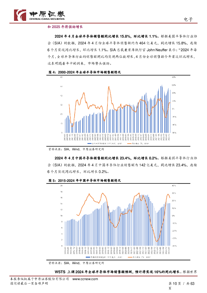 中原证券：电子行业2024年中期投资策略：半导体新周期开启，人工智能创新不止_第10页
