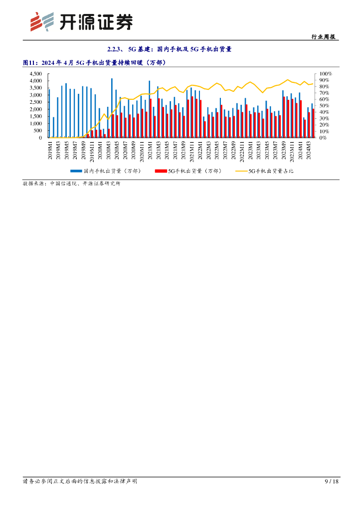 开源证券：通信行业周报：看好通信新质生产力，估值重塑正当时_第9页