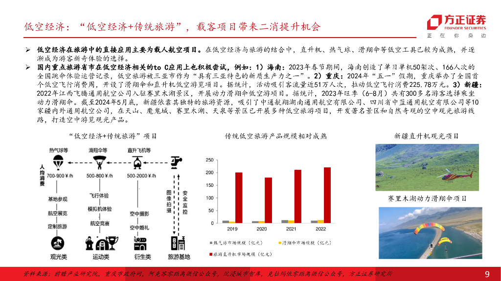 方正证券：“低空+旅游”重塑出行体验，新质生产力打开蓝海市场_第9页