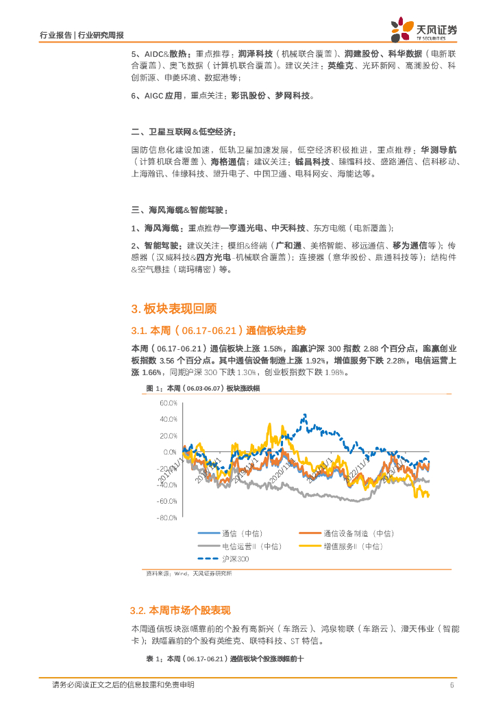 天风证券：通信行业研究周报：华为鸿蒙OS和盘古大模型有望加速AI端侧，MWC大会关注5G-A和人工智能_第6页