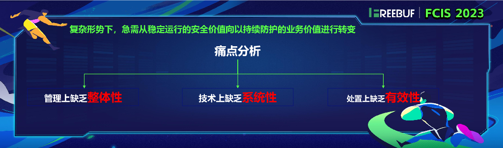 【韦峻峰】一体化趋势下运营商安全运营实践_第10页