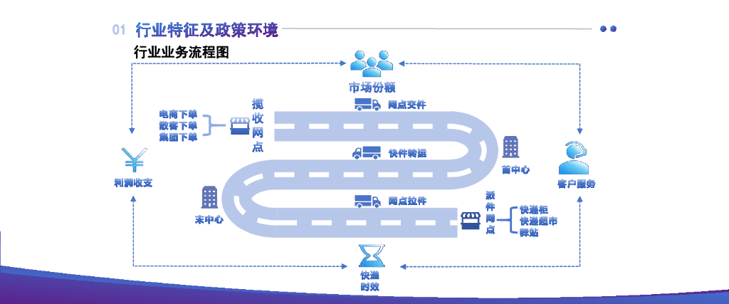陈圣-寄递行业数据安全及个人信息保护安全体系落地实践_第7页