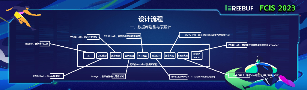 从0开始设计webshell管理工具—张兆伟_第7页