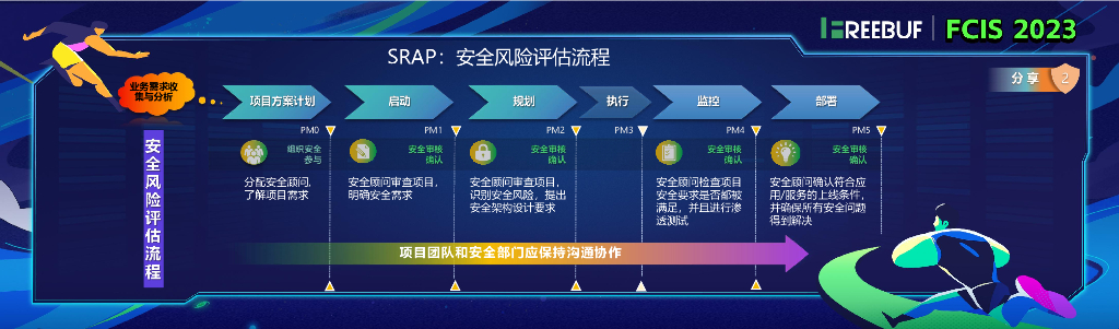 【崔嵘】数字化变革下的企业信息安全风险管理_第6页
