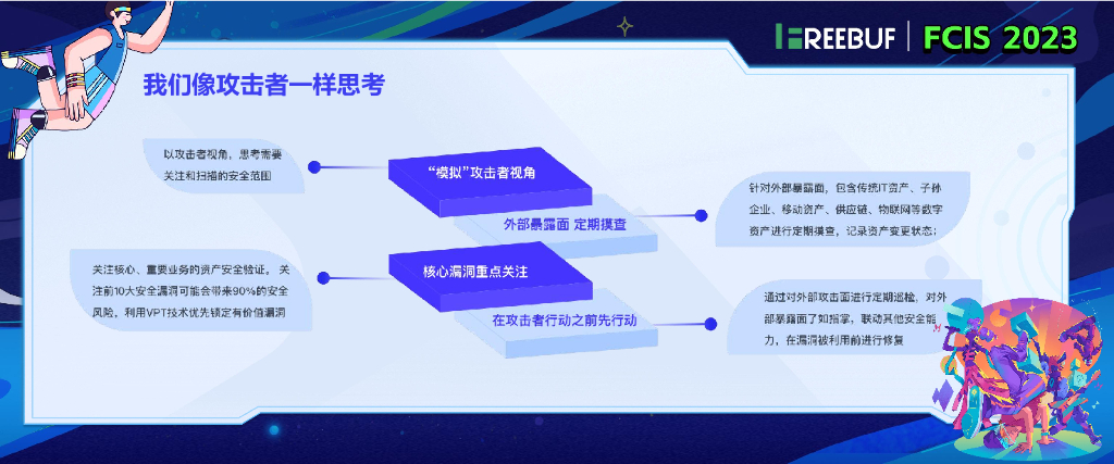 陈幸幸-让数据说话——企业攻击面管理实践_第6页