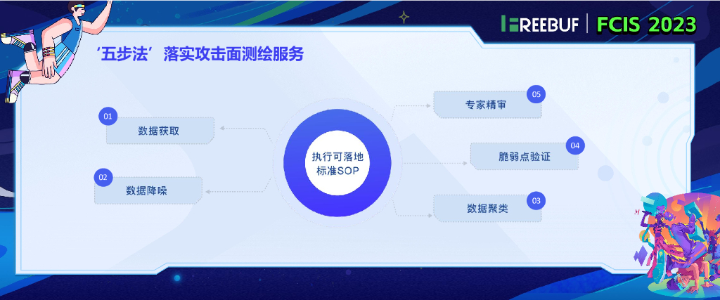 陈幸幸-让数据说话——企业攻击面管理实践_第9页