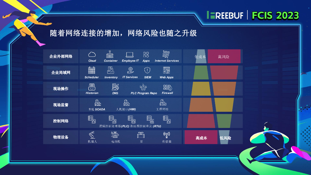 雷石安全实验室（m0sway）：“攻击面管理”赋能安全运营_第9页
