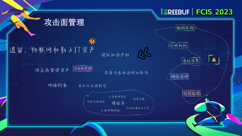 雷石安全实验室（m0sway）：“攻击面管理”赋能安全运营_第10页