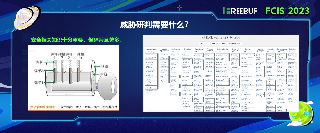联通（广东）产业互联网（熊春霖）：Knowledge is All You Need安全知识图谱 & 安全大模型_第9页