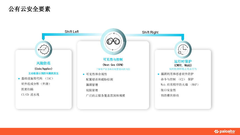Palo Alto（李国庆）：公有云安全策略v3_第8页