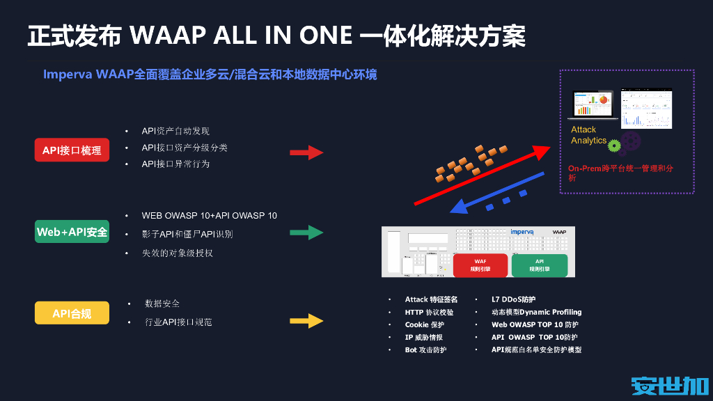 Imperva：数字化转型加速API蔓延 WAAP势不可挡_第8页