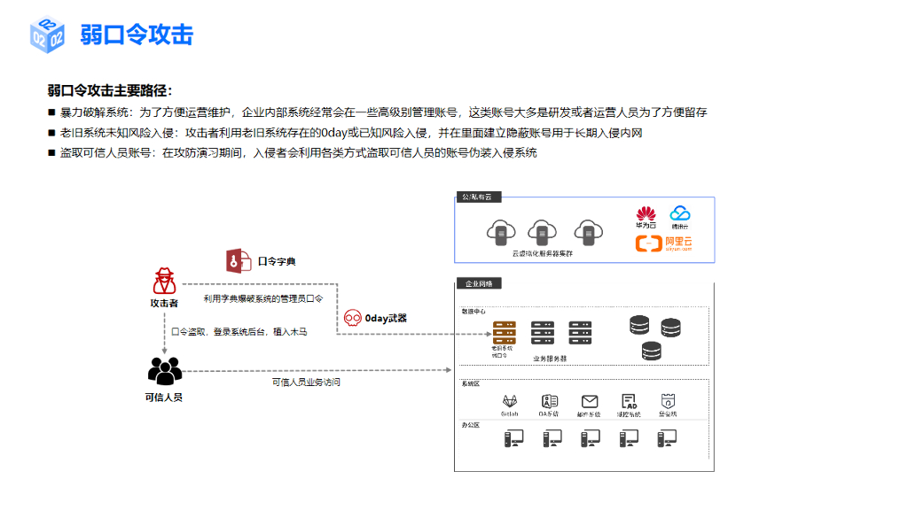 持安科技：攻防视角下零信任办公防护的最佳实践_第8页