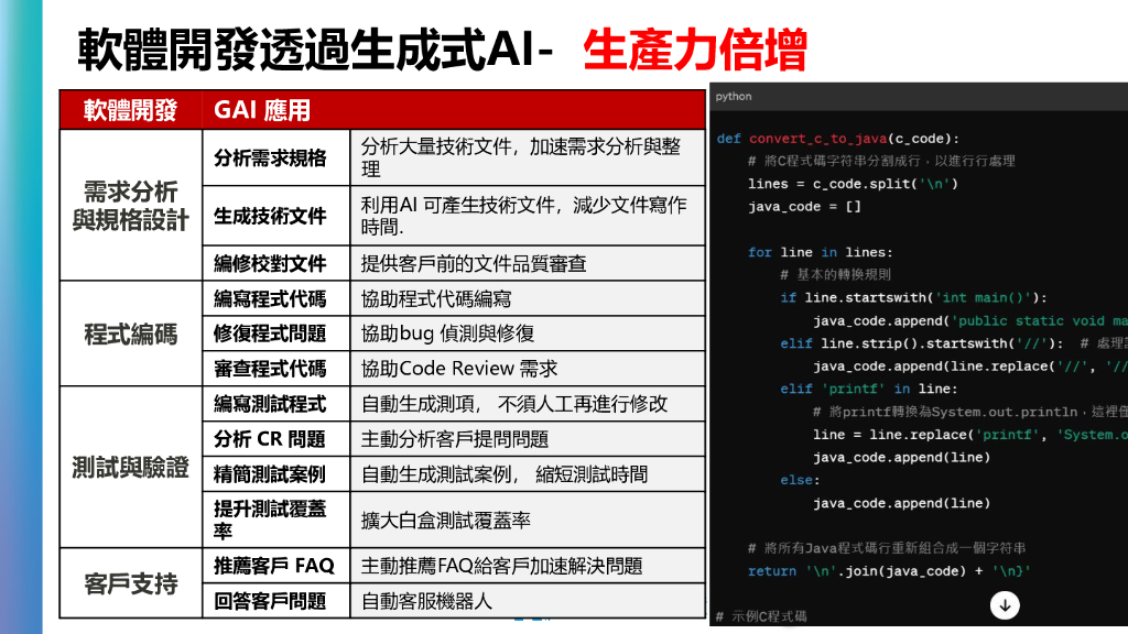 台大管院：2024升维与跨界：人工智能如何重塑产业生态报告 _第10页