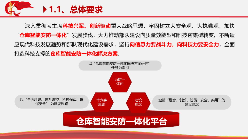 智慧仓库智能安防一体化解决方案_第4页