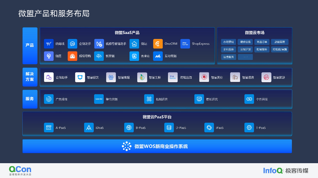 LLM 在微盟 BI 场景的探索与落地-王成_第6页