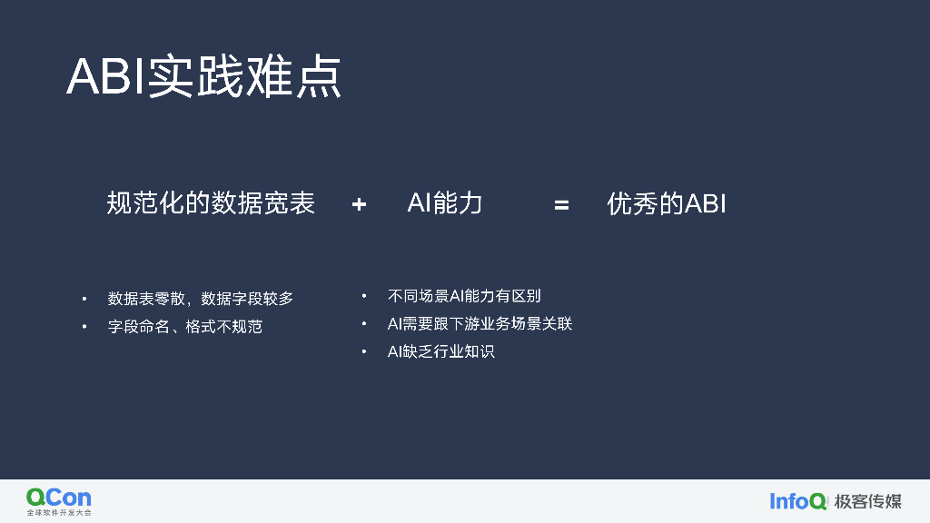 LLM 在微盟 BI 场景的探索与落地-王成_第10页