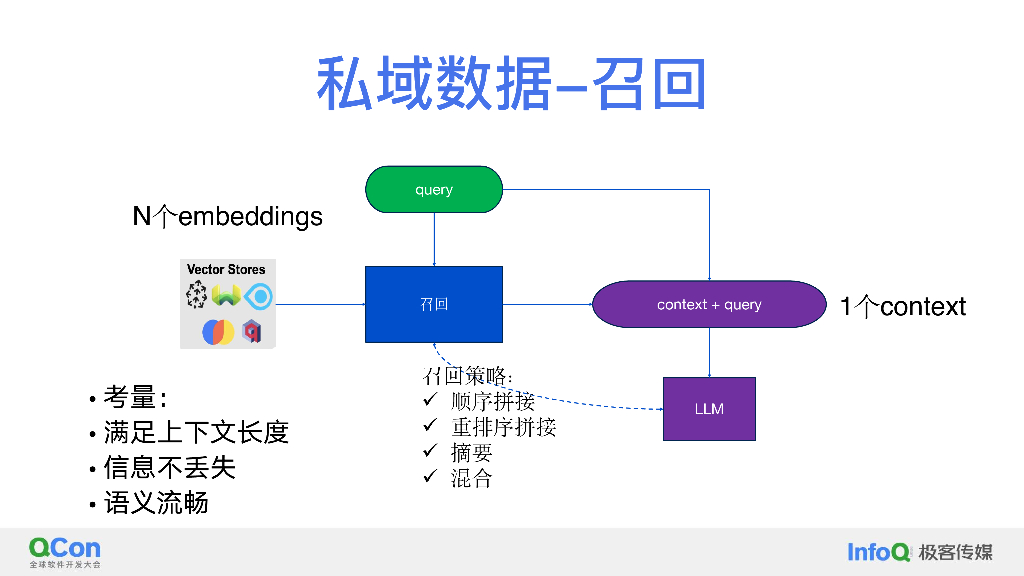 LLM的新技术与新实践-王元_第7页
