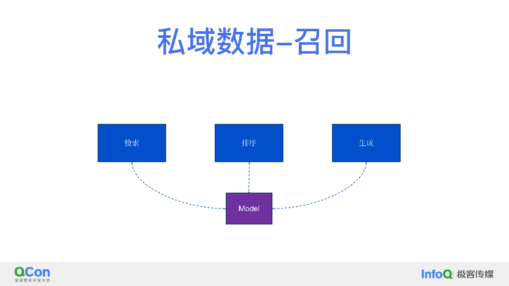 LLM的新技术与新实践-王元_第8页