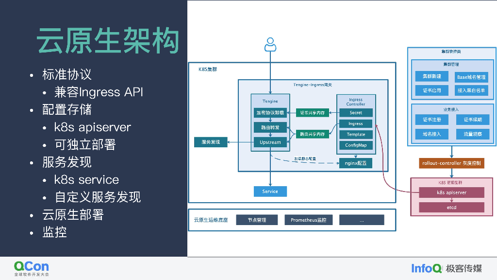 Tengine-Ingress 高性能高可用云原生网关-邓波_第10页