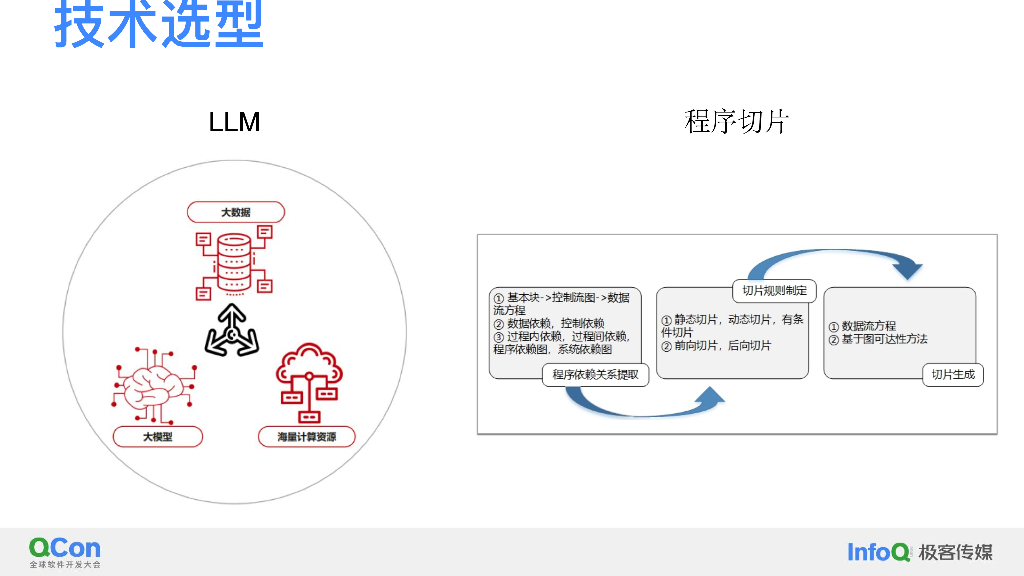 LLM赋能声明式前端框架调试的实践与思考-涂旭辉_第8页