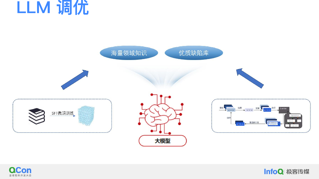 LLM赋能声明式前端框架调试的实践与思考-涂旭辉_第9页