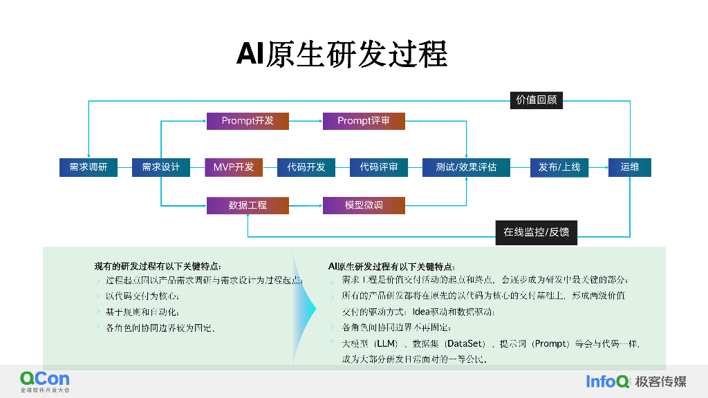 百度大模型驱动下的智能代码助手提效实践-李杨_第6页