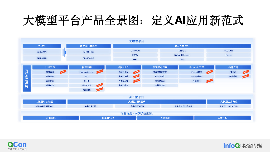 百度大模型驱动下的智能代码助手提效实践-李杨_第7页