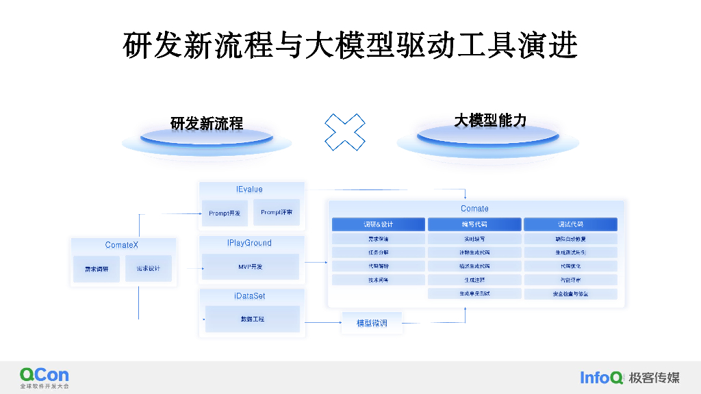 百度大模型驱动下的智能代码助手提效实践-李杨_第8页