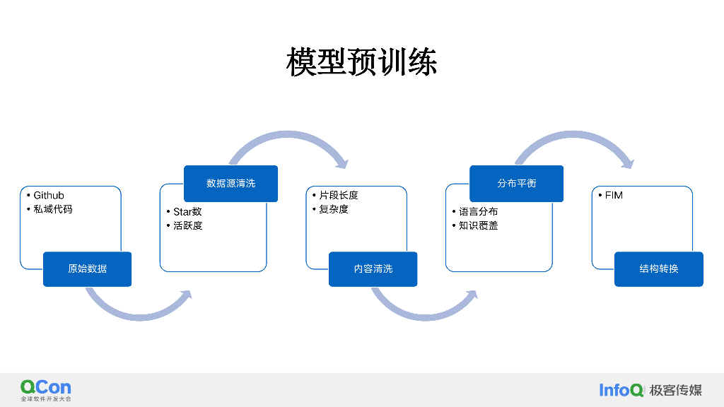 百度大模型驱动下的智能代码助手提效实践-李杨_第10页