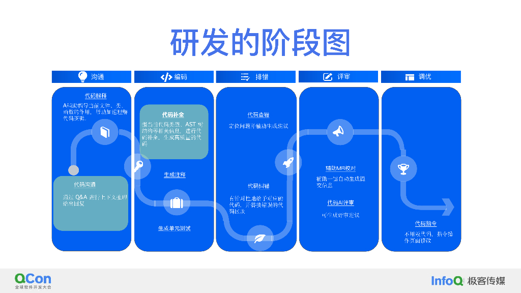 大模型落地到代码场景的探索实践-汪晟杰_第8页