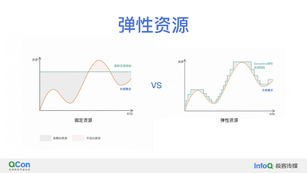 阿里云搜索Serverless产品架构设计和应用实践-邢少敏_第8页