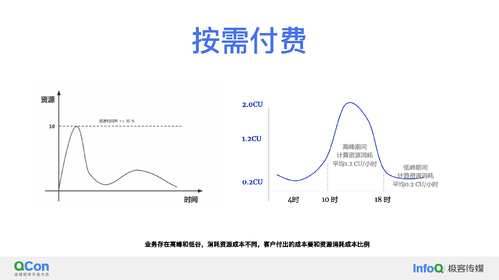 阿里云搜索Serverless产品架构设计和应用实践-邢少敏_第9页