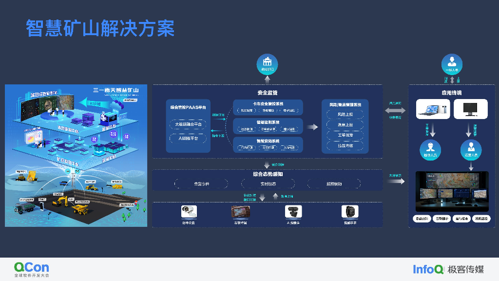 当AI时代来临，会带来哪些机会之智慧矿山-马巍_第8页