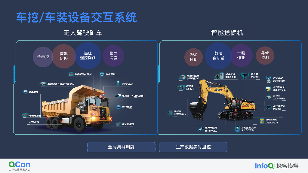 当AI时代来临，会带来哪些机会之智慧矿山-马巍_第10页