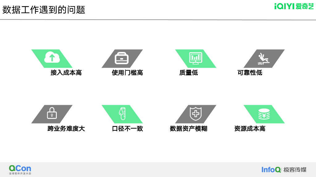 爱奇艺数据治理中的数据湖应用实践-杜益凡_第6页