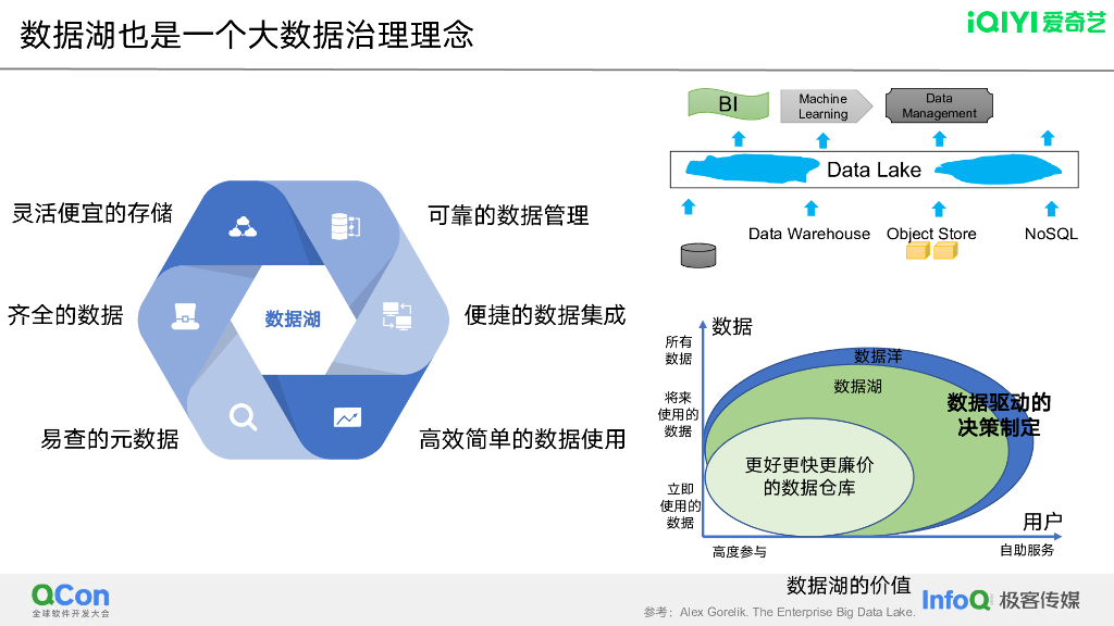 爱奇艺数据治理中的数据湖应用实践-杜益凡_第9页