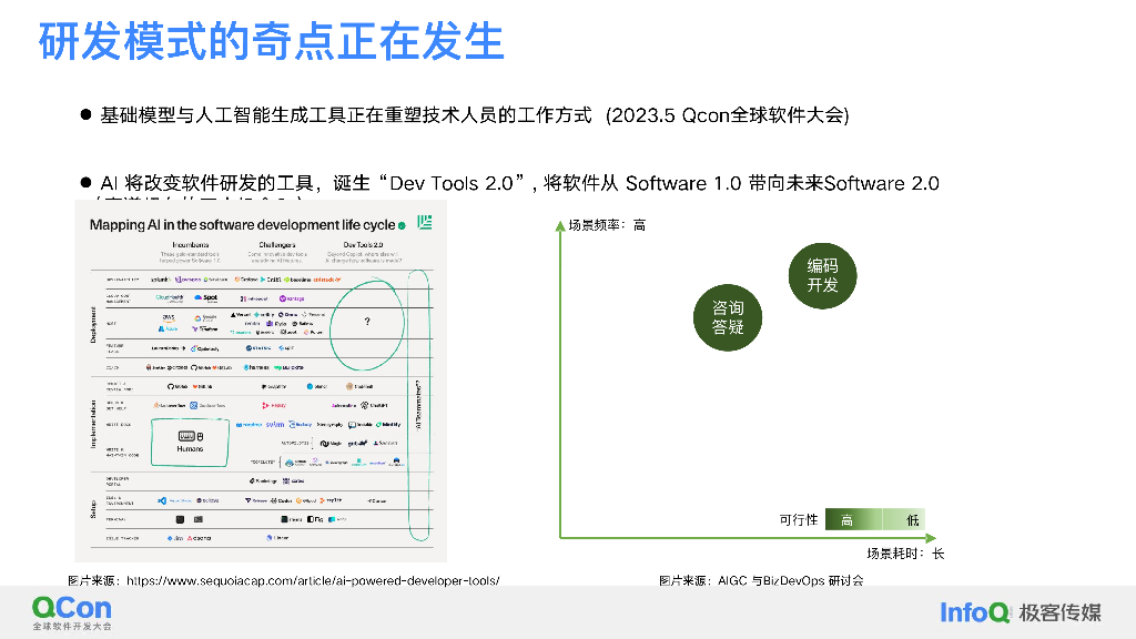 基于CodeFuse的下一代研发探索-姜伟_第7页
