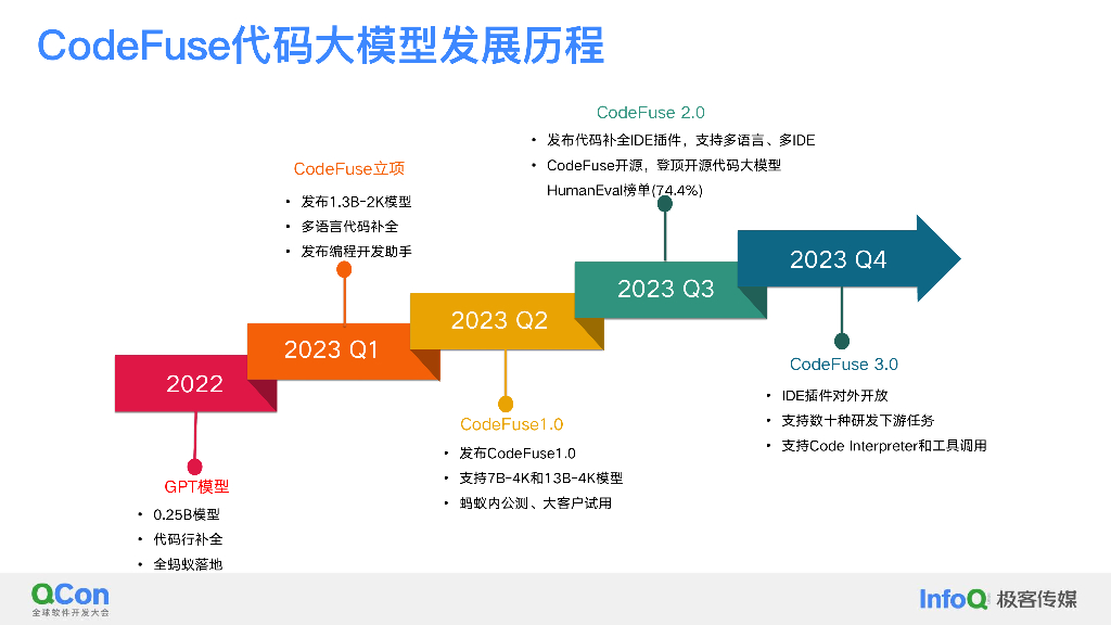 基于CodeFuse的下一代研发探索-姜伟_第8页