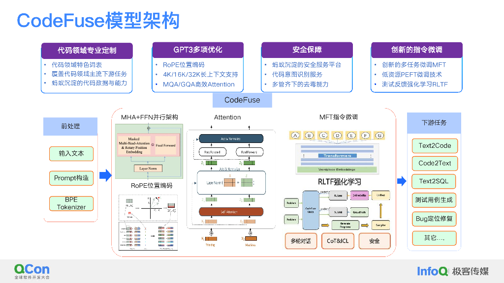 基于CodeFuse的下一代研发探索-姜伟_第10页