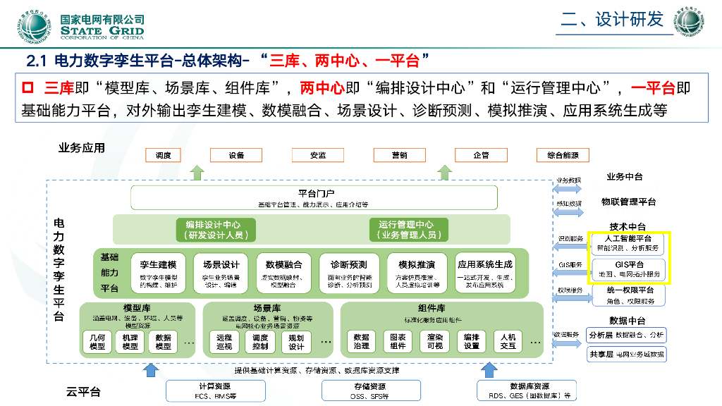 电力数字孪生共性软件开发平台研发及应用-于海_第8页