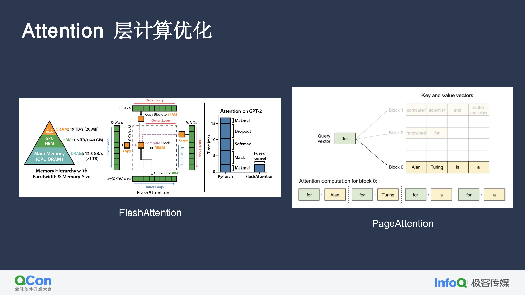 构建云原生的端到端生成式 AI 应用-肖元君_第6页