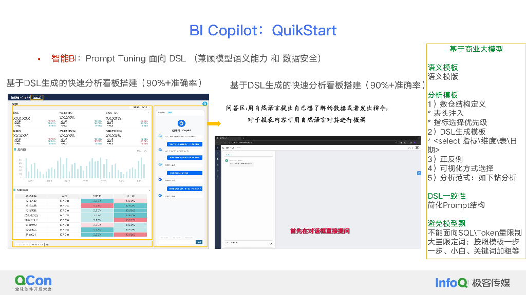 哈啰出行从Copilot到Agent模式的探索-贾立_第8页