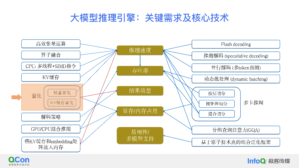 高效且高度可配置的大模型推理引擎与服务-史树明_第6页