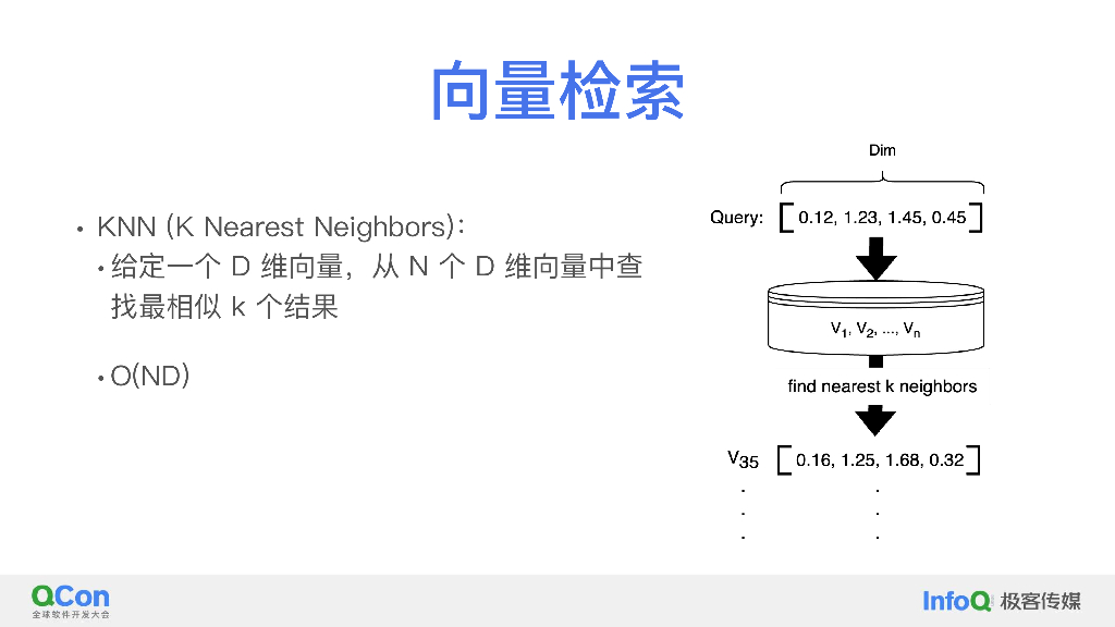解析云原生数仓 ByteHouse 如何构建高性能向量检索技术-田昕晖_第7页
