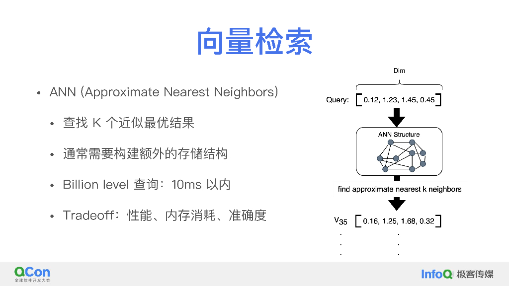 解析云原生数仓 ByteHouse 如何构建高性能向量检索技术-田昕晖_第8页