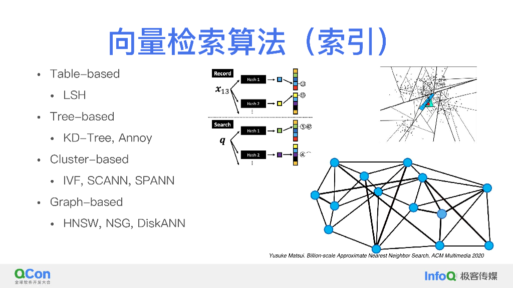 解析云原生数仓 ByteHouse 如何构建高性能向量检索技术-田昕晖_第9页