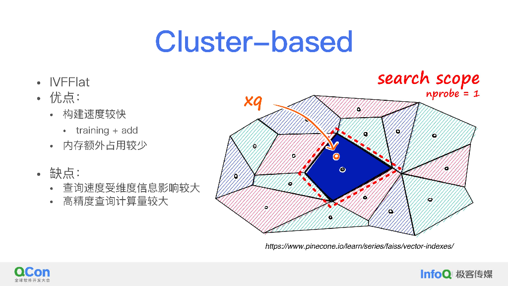 解析云原生数仓 ByteHouse 如何构建高性能向量检索技术-田昕晖_第10页