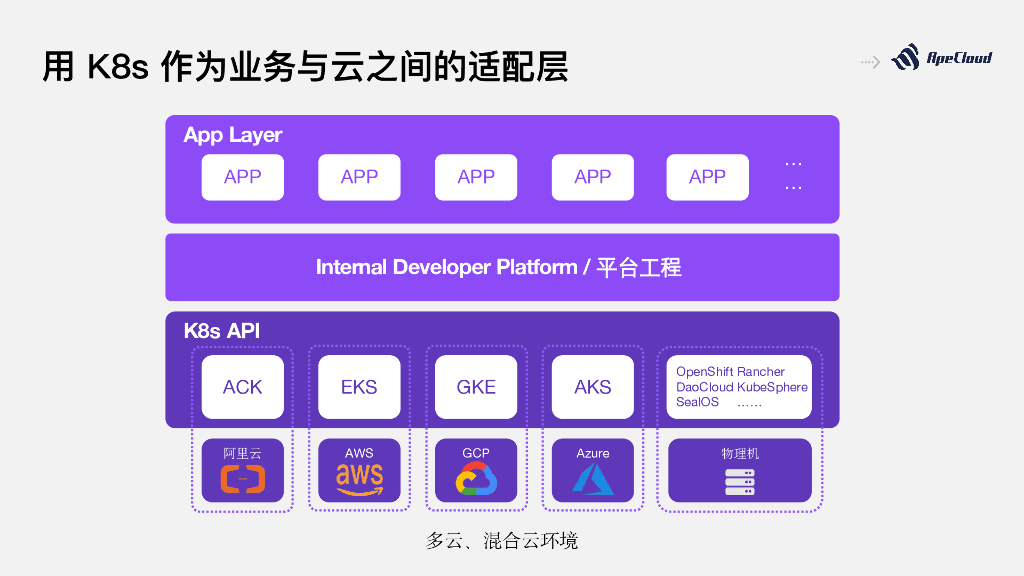 基于软件开发新理念的新一代的数据基础设施-曹伟_第9页