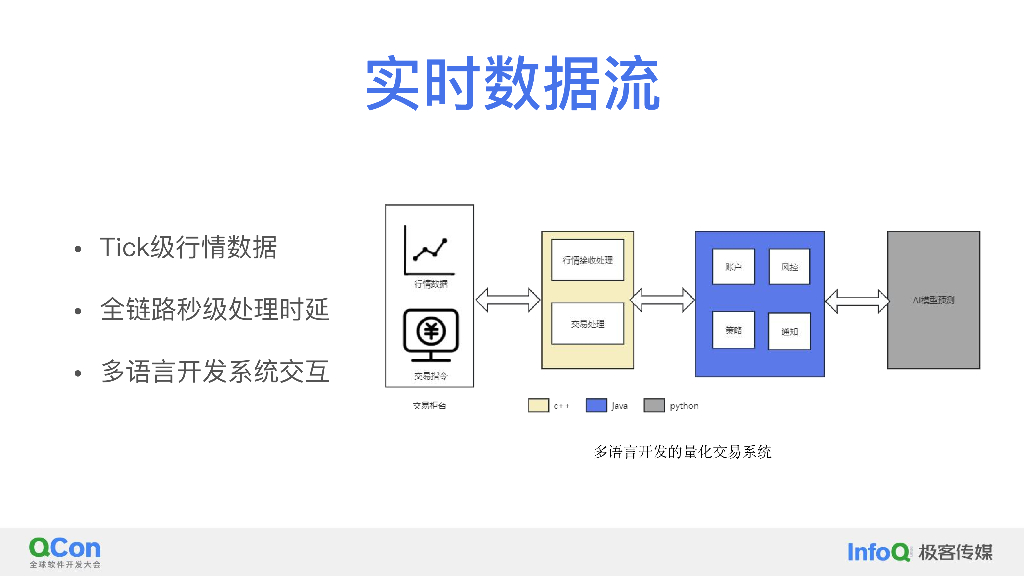 基于时间序列数据预测模型的智能量化交易系统性能优化实践-黄益聪_第7页
