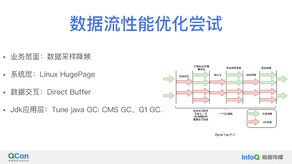 基于时间序列数据预测模型的智能量化交易系统性能优化实践-黄益聪_第9页